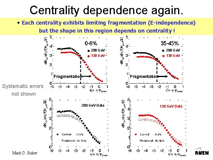Results : Limiting Fragmentation vs Centrality dependence again. • Each centrality exhibits limiting fragmentation