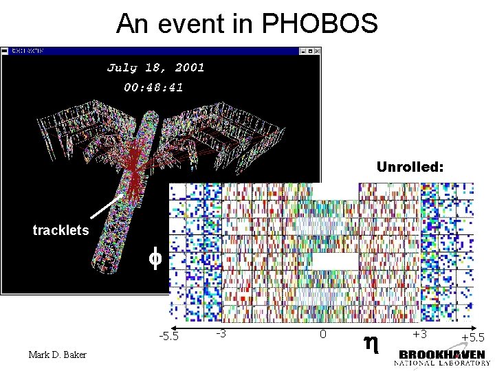 Single Event PHOBOS An event in in. PHOBOS Unrolled: tracklets f -5. 5 Mark