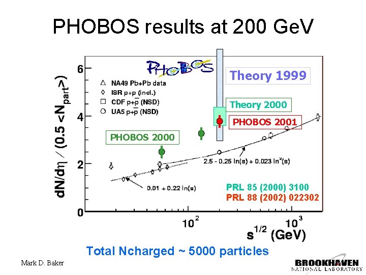 PHOBOS results at 200 Ge. V Theory 1999 Theory 2000 PHOBOS 2001 PHOBOS 2000