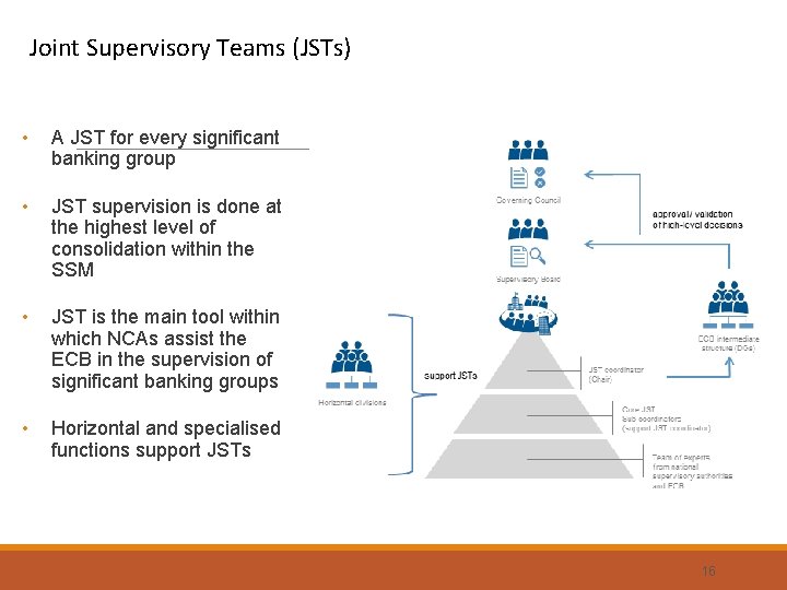 Joint Supervisory Teams (JSTs) • A JST for every significant banking group • JST