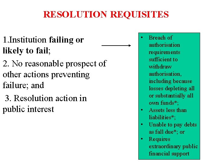 RESOLUTION REQUISITES 1. Institution failing or likely to fail; 2. No reasonable prospect of