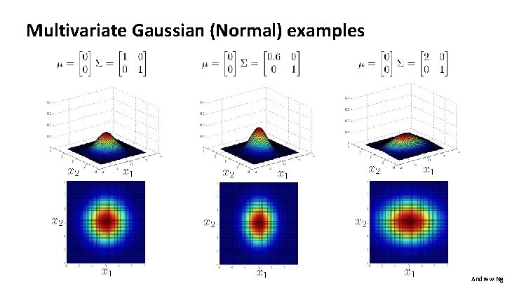 Multivariate Gaussian (Normal) examples Andrew Ng 