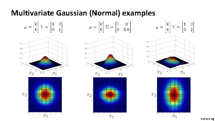 Multivariate Gaussian (Normal) examples Andrew Ng 