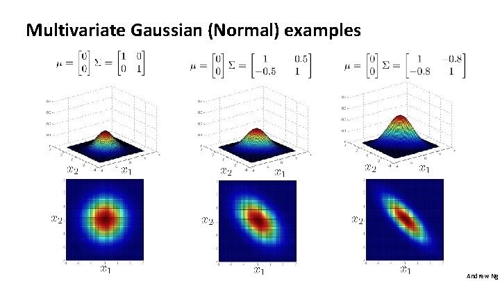 Multivariate Gaussian (Normal) examples Andrew Ng 