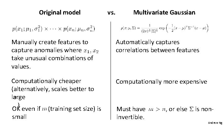 Original model vs. Multivariate Gaussian Manually create features to capture anomalies where take unusual