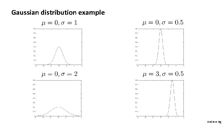 Gaussian distribution example Andrew Ng 