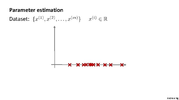 Parameter estimation Dataset: Andrew Ng 