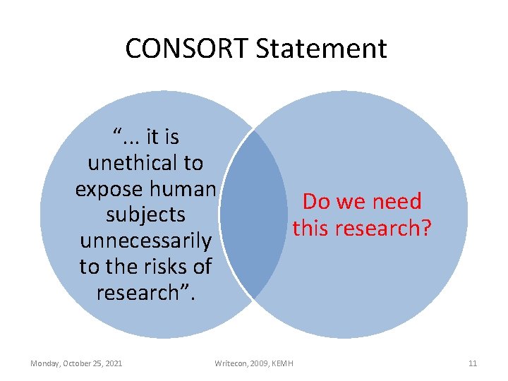 CONSORT Statement “. . . it is unethical to expose human subjects unnecessarily to