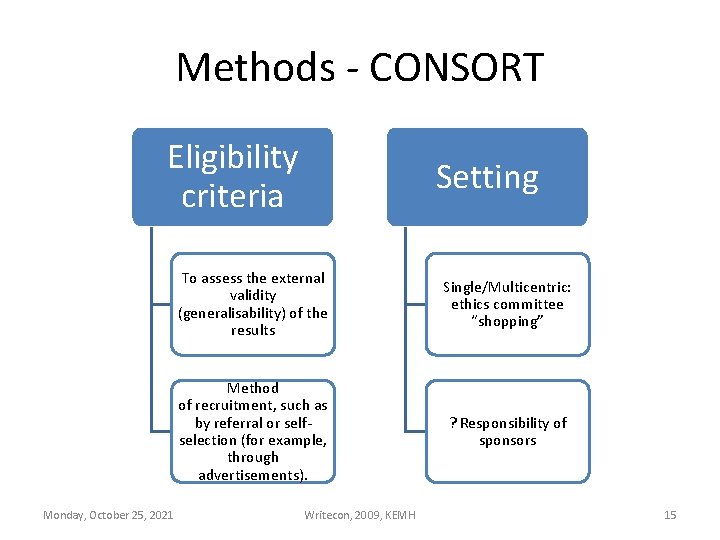 Methods - CONSORT Eligibility criteria Monday, October 25, 2021 Setting To assess the external