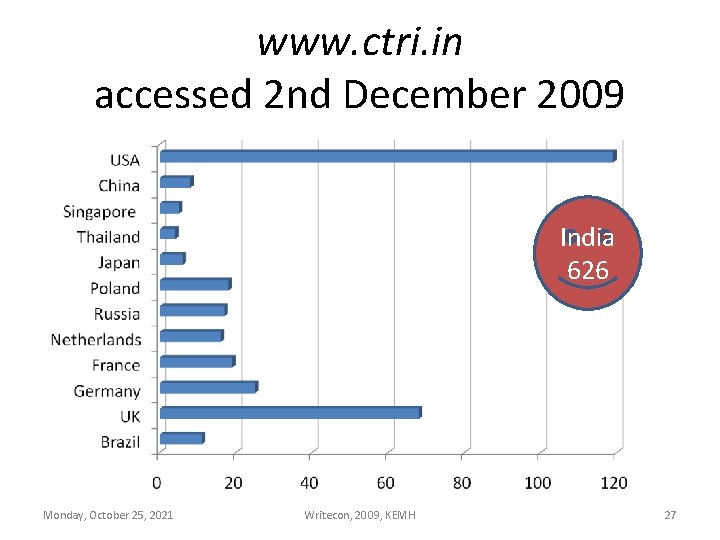 www. ctri. in accessed 2 nd December 2009 India 626 Monday, October 25, 2021