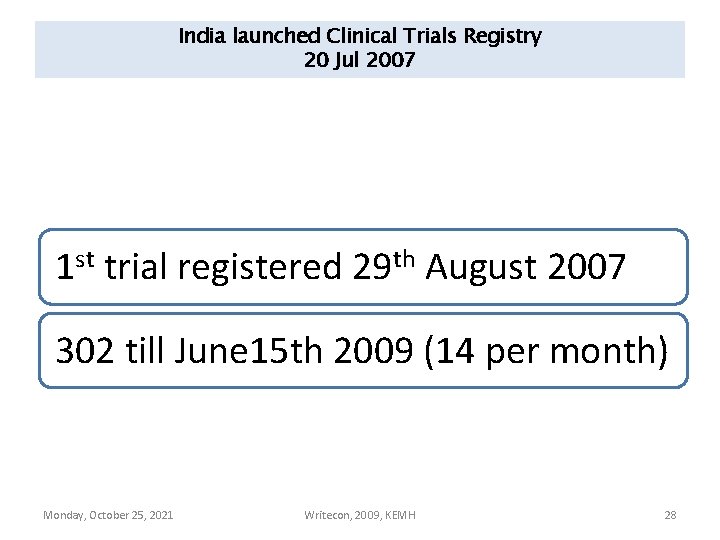 India launched Clinical Trials Registry 20 Jul 2007 1 st trial registered 29 th
