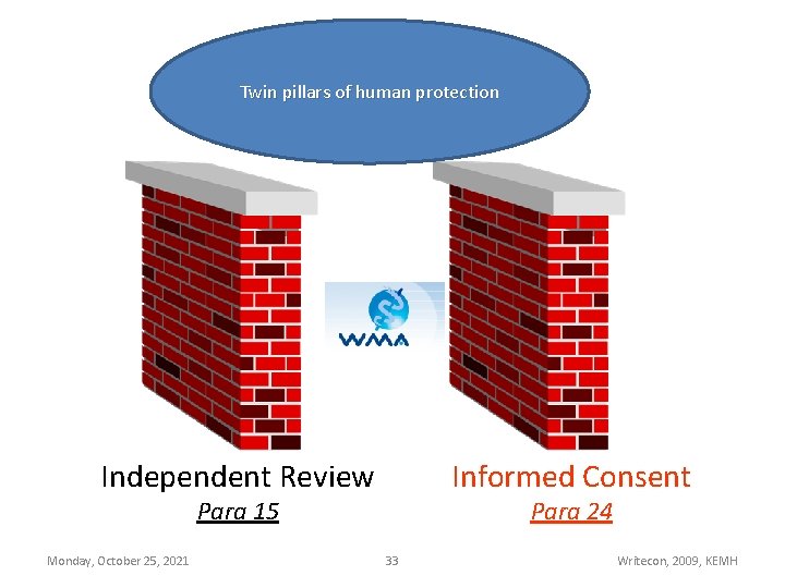 Twin pillars of human protection Independent Review Informed Consent Para 15 Monday, October 25,