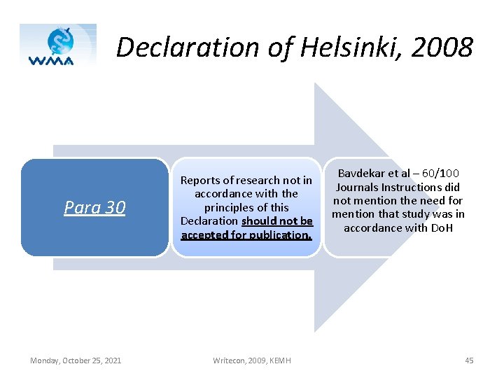Declaration of Helsinki, 2008 Para 30 Monday, October 25, 2021 Reports of research not