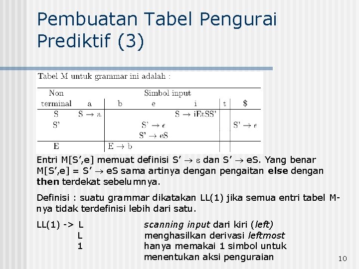 Pembuatan Tabel Pengurai Prediktif (3) Entri M[S’, e] memuat definisi S’ ® e dan