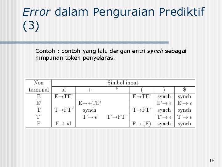 Error dalam Penguraian Prediktif (3) Contoh : contoh yang lalu dengan entri synch sebagai