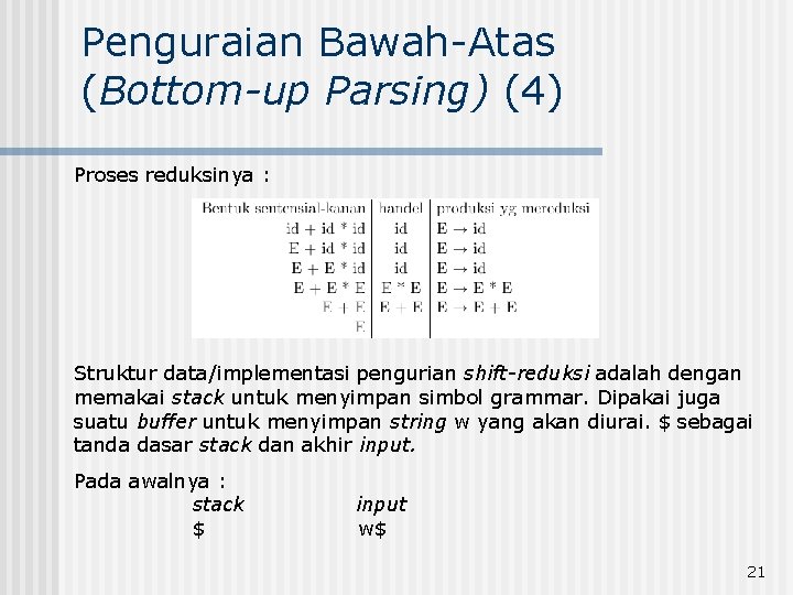 Penguraian Bawah-Atas (Bottom-up Parsing) (4) Proses reduksinya : Struktur data/implementasi pengurian shift-reduksi adalah dengan