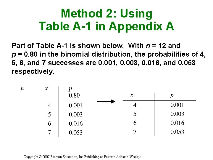 Method 2: Using Table A-1 in Appendix A Part of Table A-1 is shown