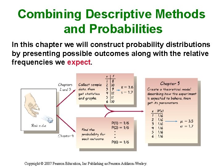 Combining Descriptive Methods and Probabilities In this chapter we will construct probability distributions by