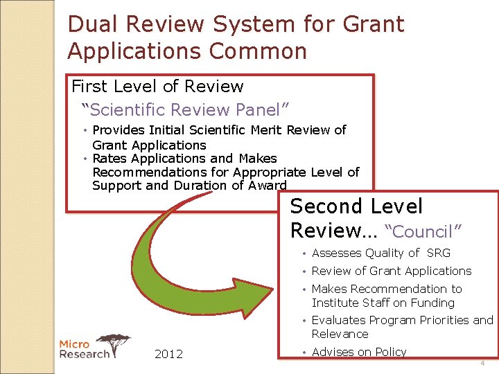Dual Review System for Grant Applications Common First Level of Review “Scientific Review Panel”