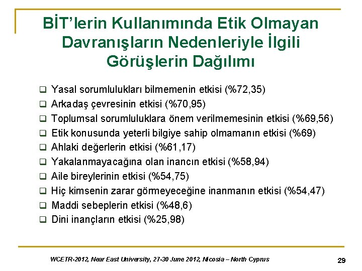 BİT’lerin Kullanımında Etik Olmayan Davranışların Nedenleriyle İlgili Görüşlerin Dağılımı q Yasal sorumlulukları bilmemenin etkisi