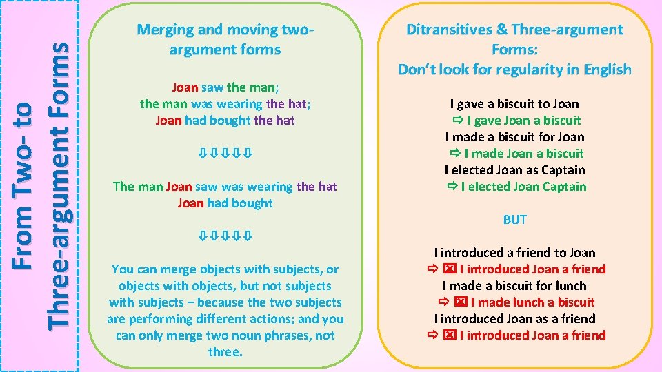 From Two- to Three-argument Forms Merging and moving twoargument forms Joan saw the man;
