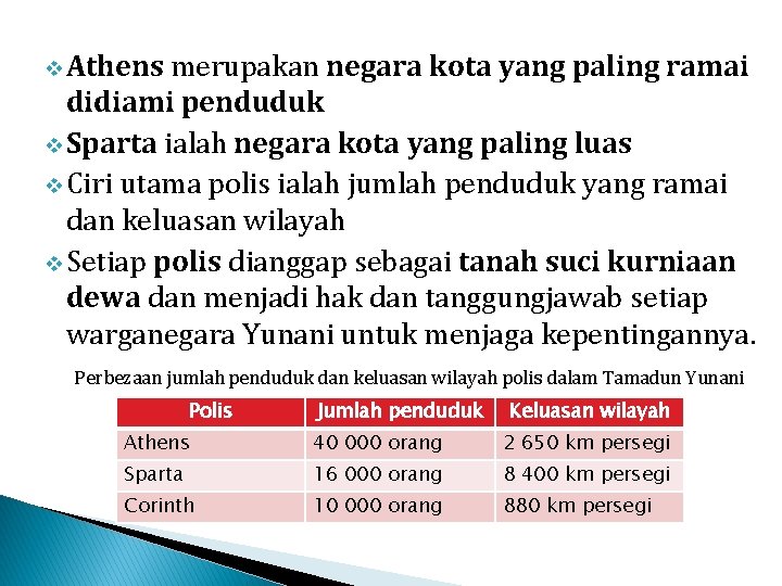 v Athens merupakan negara kota yang paling ramai didiami penduduk v Sparta ialah negara