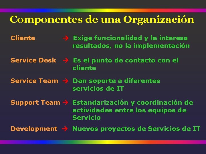 Componentes de una Organización Cliente Exige funcionalidad y le interesa resultados, no la implementación