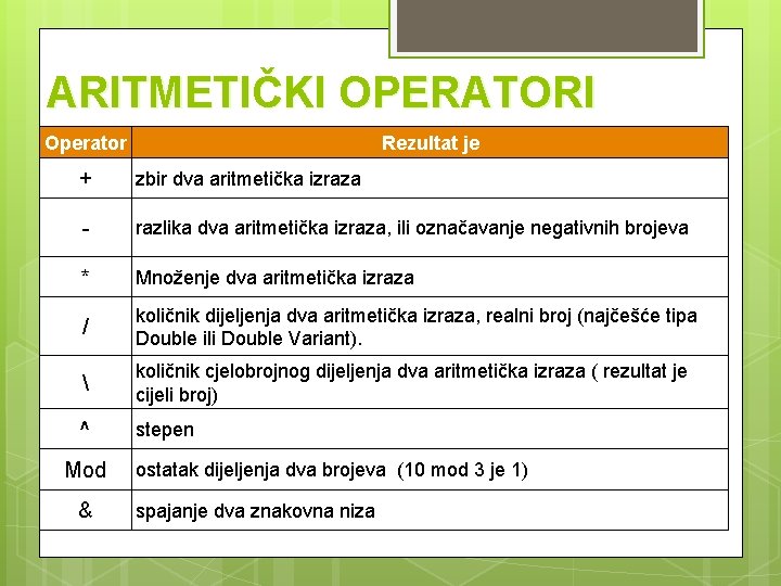 ARITMETIČKI OPERATORI Operator Rezultat je + zbir dva aritmetička izraza - razlika dva aritmetička