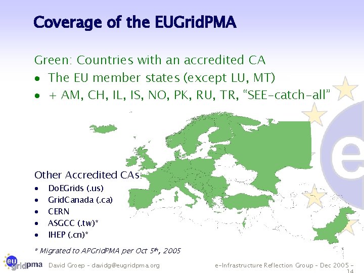 Coverage of the EUGrid. PMA Green: Countries with an accredited CA · The EU