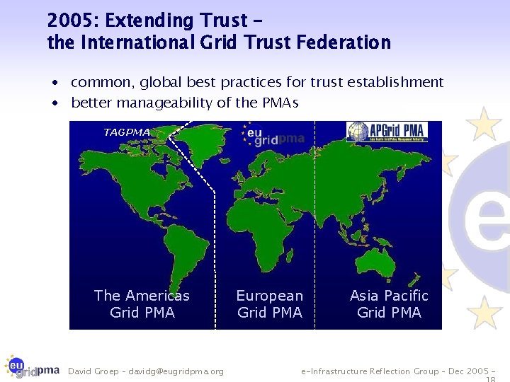 2005: Extending Trust – the International Grid Trust Federation · common, global best practices