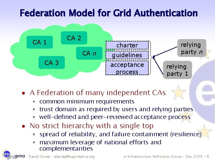 Federation Model for Grid Authentication CA 1 CA 2 charter CA n CA 3