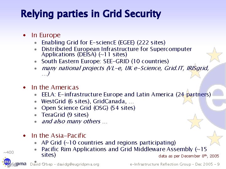 Relying parties in Grid Security · In Europe · Enabling Grid for E-scienc. E