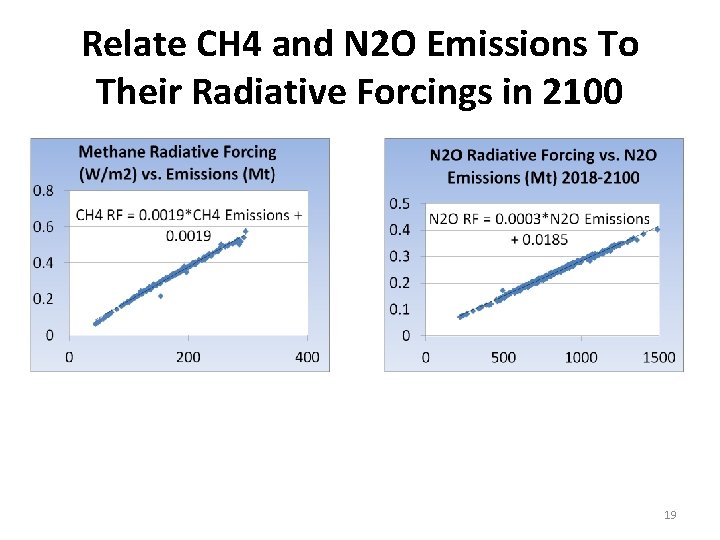 Relate CH 4 and N 2 O Emissions To Their Radiative Forcings in 2100