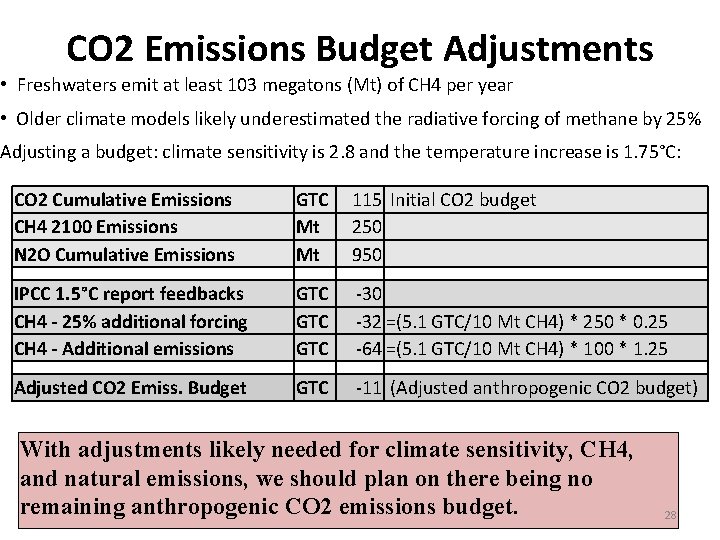 CO 2 Emissions Budget Adjustments • Freshwaters emit at least 103 megatons (Mt) of