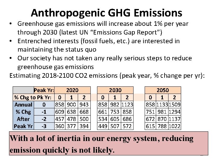 Anthropogenic GHG Emissions • Greenhouse gas emissions will increase about 1% per year through