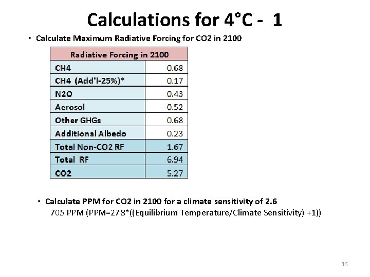 Calculations for 4°C - 1 • Calculate Maximum Radiative Forcing for CO 2 in