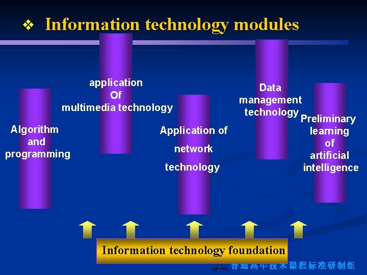 v Information technology modules application Of multimedia technology Algorithm and programming Application of network