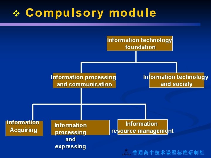 v Compulsory module Information technology foundation Information processing and communication information Acquiring Information processing