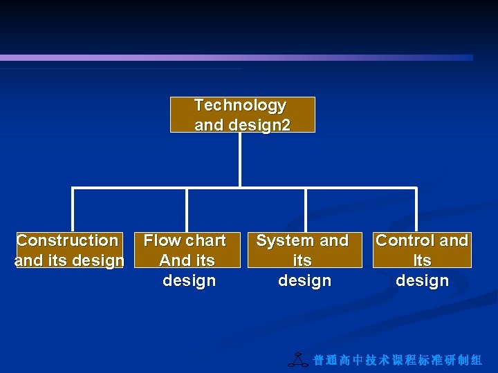 Technology and design 2 Construction and its design Flow chart And its design System