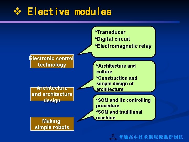 v Elective modules *Transducer *Digital circuit *Electromagnetic relay Electronic control technology Architecture and architecture