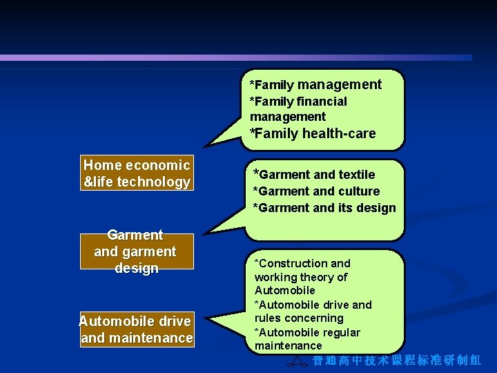 *Family management *Family financial management *Family health-care Home economic &life technology Garment and garment