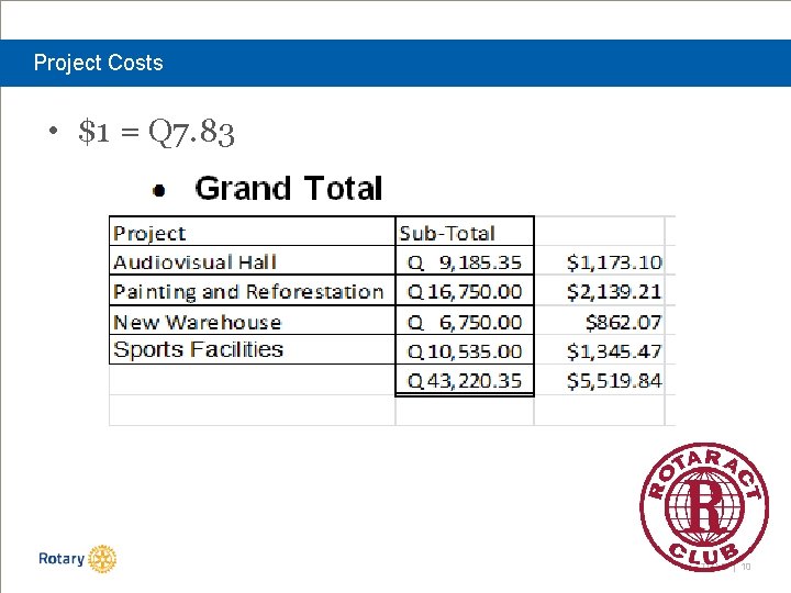 Project Costs • $1 = Q 7. 83 TITLE | 10 