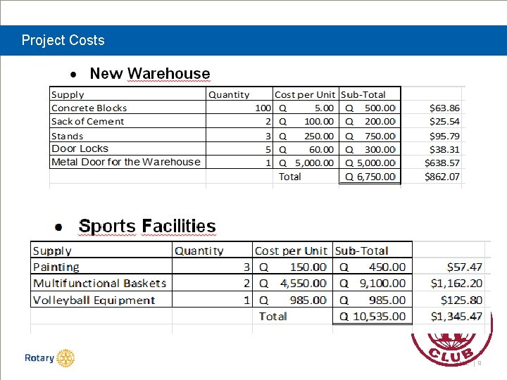 Project Costs TITLE | 9 