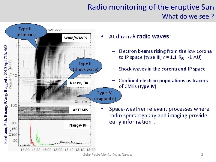 Radio monitoring of the eruptive Sun What do we see ? Kerdraon, Pick, Hoang,