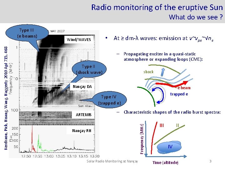 Radio monitoring of the eruptive Sun What do we see ? • At ≥