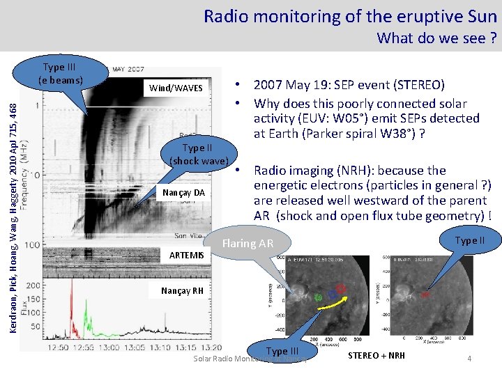 Radio monitoring of the eruptive Sun What do we see ? Kerdraon, Pick, Hoang,