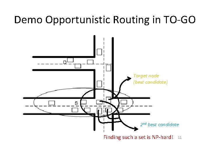 Demo Opportunistic Routing in TO-GO Target node (best candidate) 2 nd best candidate Finding