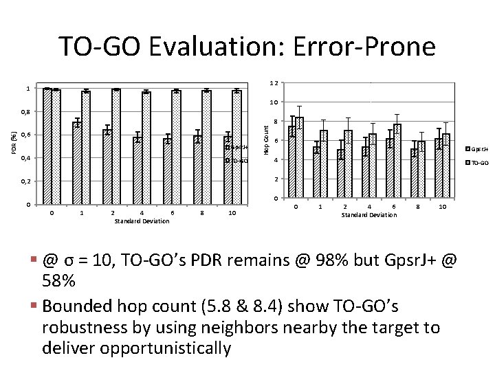 TO-GO Evaluation: Error-Prone 12 1 10 0, 6 Gpsr. J+ 0, 4 TO-GO Hop