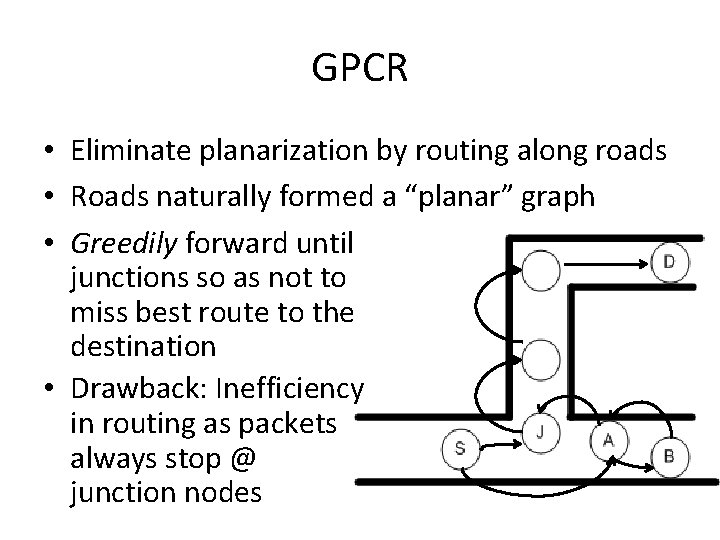 GPCR • Eliminate planarization by routing along roads • Roads naturally formed a “planar”