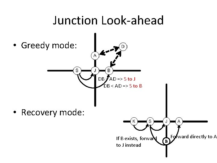 Junction Look-ahead • Greedy mode: DB > AD => S to J DB <